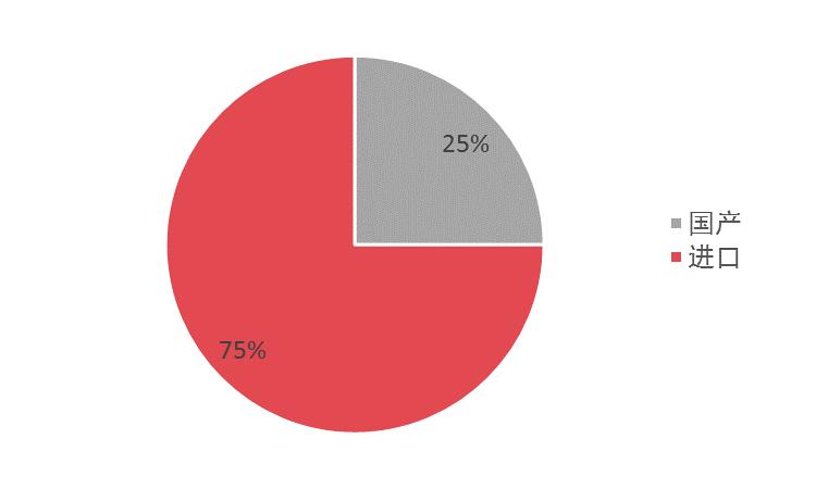 创新药临床二三期还要多久上市,创新药上市公司都有哪些