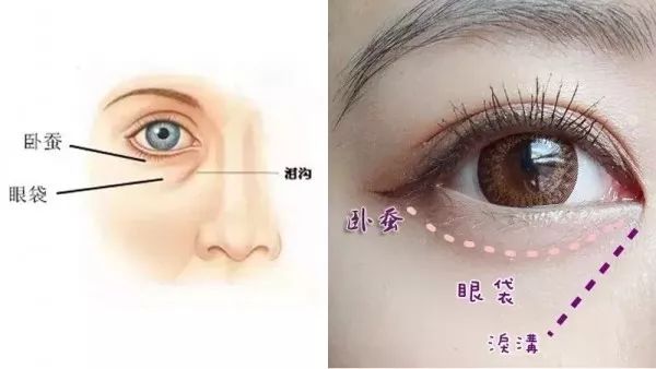 卧蚕怎么画的才自然,卧蚕怎么画才像天生的