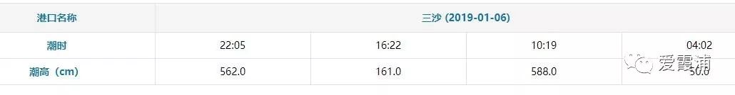 「霞浦天气」小寒养生注意养肾防寒，霞浦人要多吃这三种肉