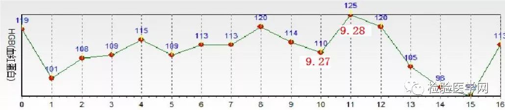 Help！急诊产妇突发高钾，HELLP!