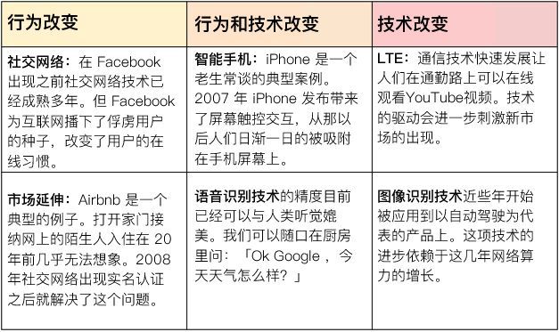 创业的四种商业模式,创业的四种类型分别是什么