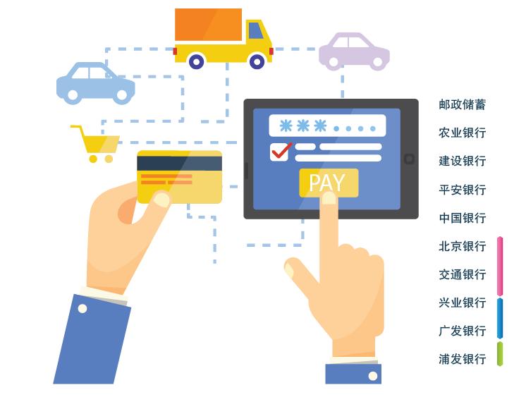 「金卡奖」邮政储蓄银行、农业银行、建设银行都是汽车真爱粉，工商银行、北京银行、中国银行医疗服务最贴心