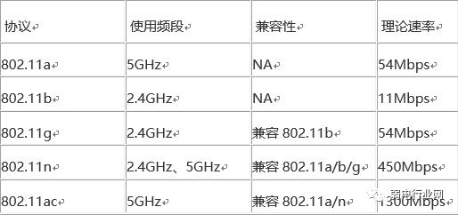 无线ap和网桥的区别,ap的带机量跟路由器有关系吗