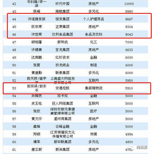 4亿！这对靠集装箱起家的泉州船王兄弟，拟收购广西长荣海运
