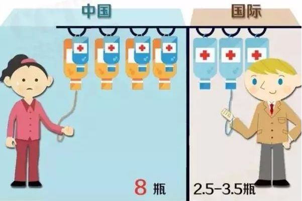 输液和吃药哪个对身体伤害大,打针和输液哪个对身体伤害小