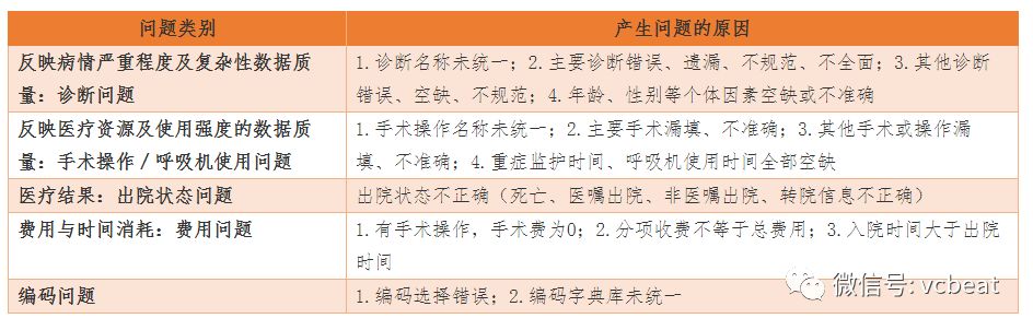 drg支付模式下医院精细化管理,drg支付对医院绩效模式的十大挑战