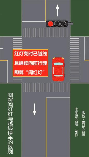 闯红灯拍照三张图详解,左拐闯红灯判定三张图