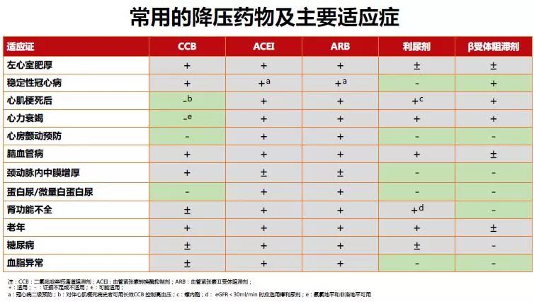 中国高血压防治指南第三版全文pdf,中国高血压防治指南2010