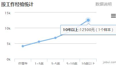 南京工资最高单位,南京最近的高工资都有哪些厂