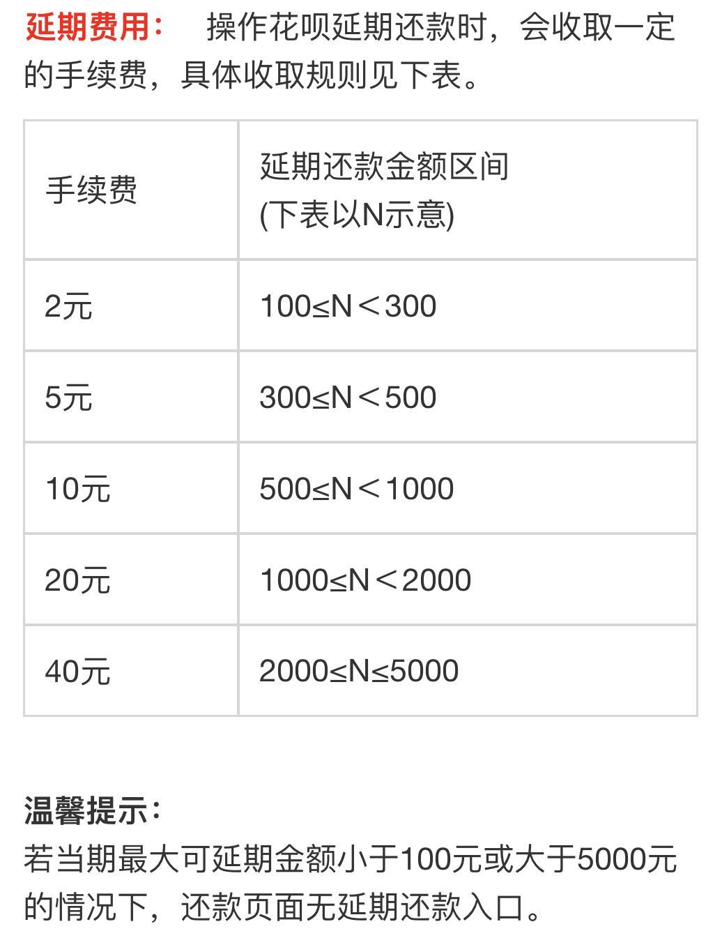 支付宝花呗5000分期12期多少利息,支付宝花呗迟了一天还款算逾期吗