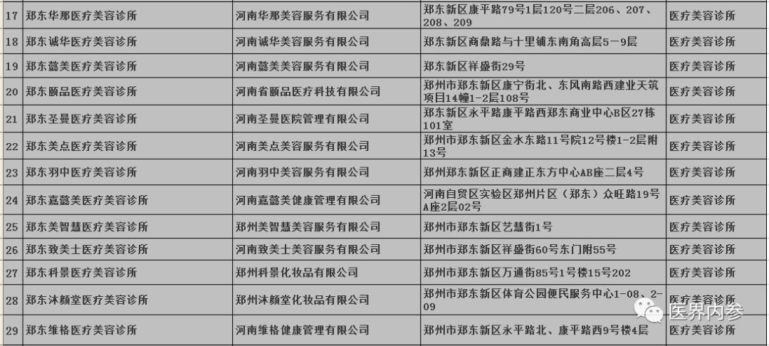 郑州正规医美机构有哪些,医美机构最新政策