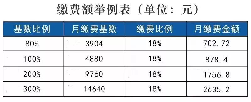 舟山社保公积金调整,舟山市社保2023年退休金多少