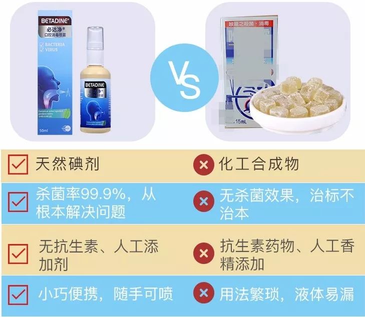 20年烟民咽喉发黑,瑞士专业医师推荐!一喷杀菌99.9%,止咳清痰排烟毒