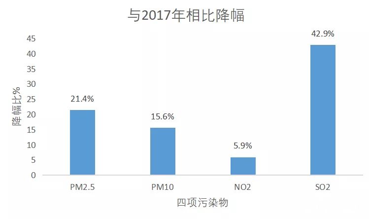 衢州排名前十名,衢州排名第几