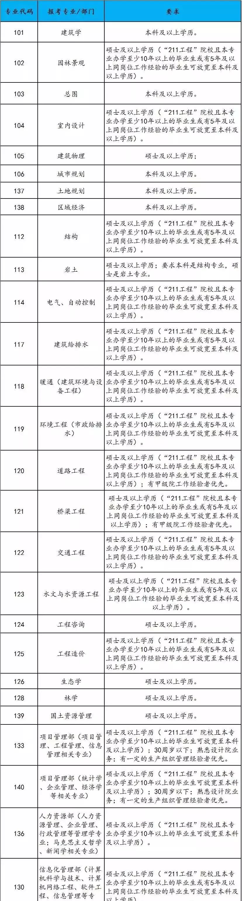 昆明公岗招聘信息最新,昆明普岗招聘公告