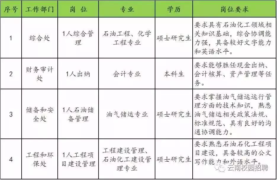昆明公岗招聘信息最新,昆明普岗招聘公告