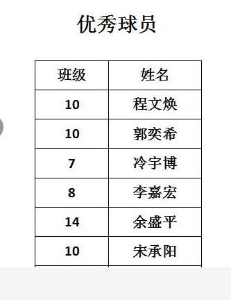 九江市第十一中学足球班级联赛圆满落幕