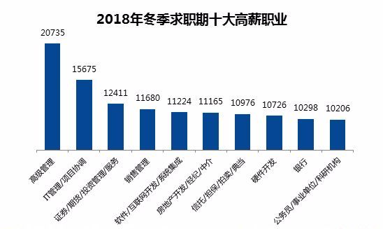 2023年周口职工平均工资是多少,2019周口地区平均工资是多少