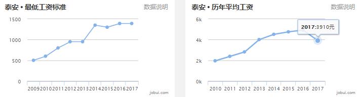 2020山东16市市区最全房价排名,临沂真实的工资收入和房价