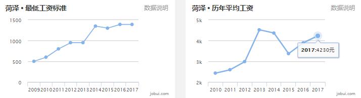 2020山东16市市区最全房价排名,临沂真实的工资收入和房价