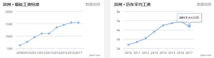 2019山东16市最全房价排名,山东临沂县城房价排名