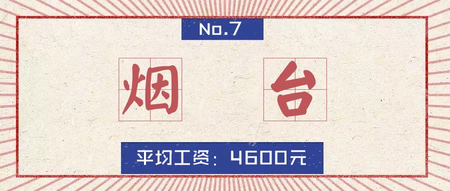 2020山东16市市区最全房价排名,临沂真实的工资收入和房价