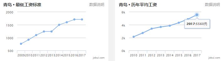 滨州平均薪酬,滨州上年度职工平均工资