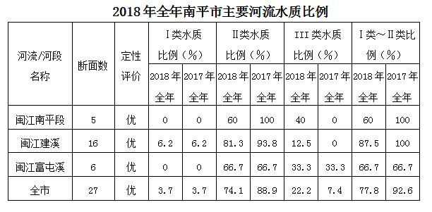 空气质量排名全国后十城市,2018空气质量排名全榜