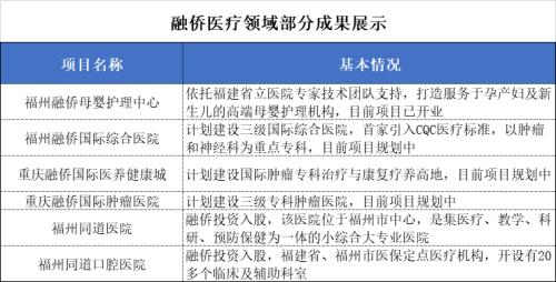 为了“美好生活”30岁的融侨在下一盘大棋