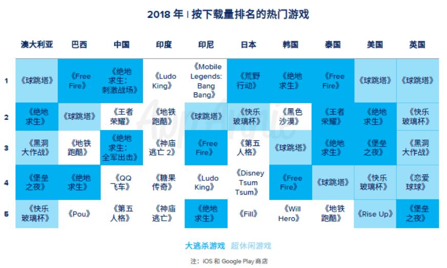 腾讯收入排名前五的游戏,网易腾讯游戏收入排行榜