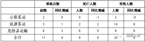 云南交警严查违法,云南交警违法处罚