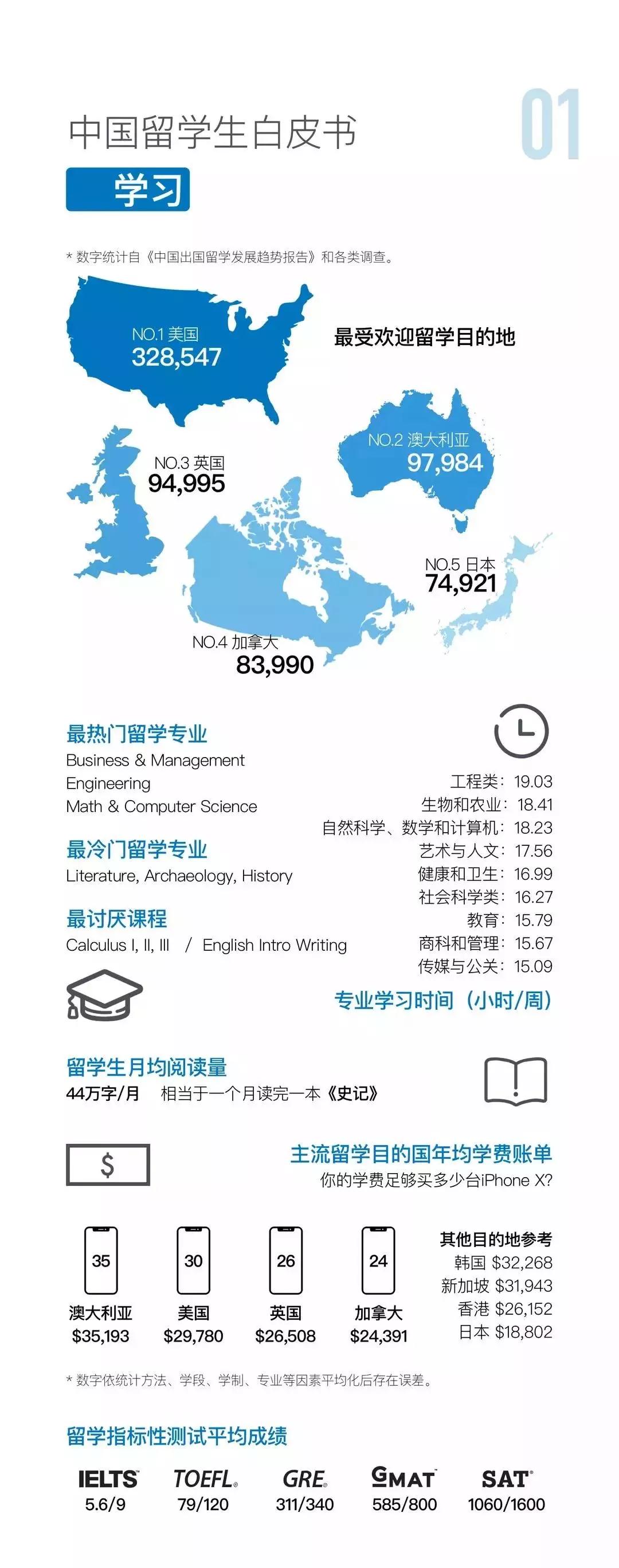 中国留学生回国就业白皮书,中国留学生就业白皮书
