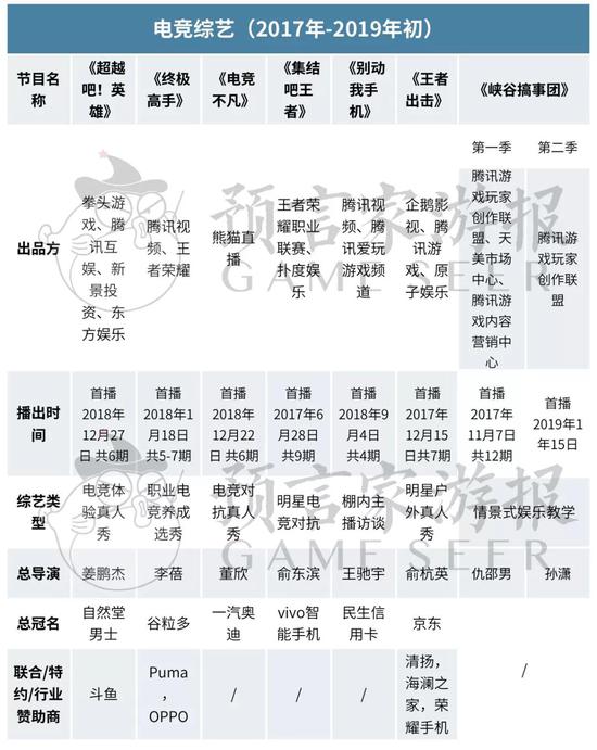 电竞泛娱乐节目,电竞泛娱