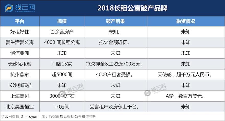 爱上租上海,爱上租合肥