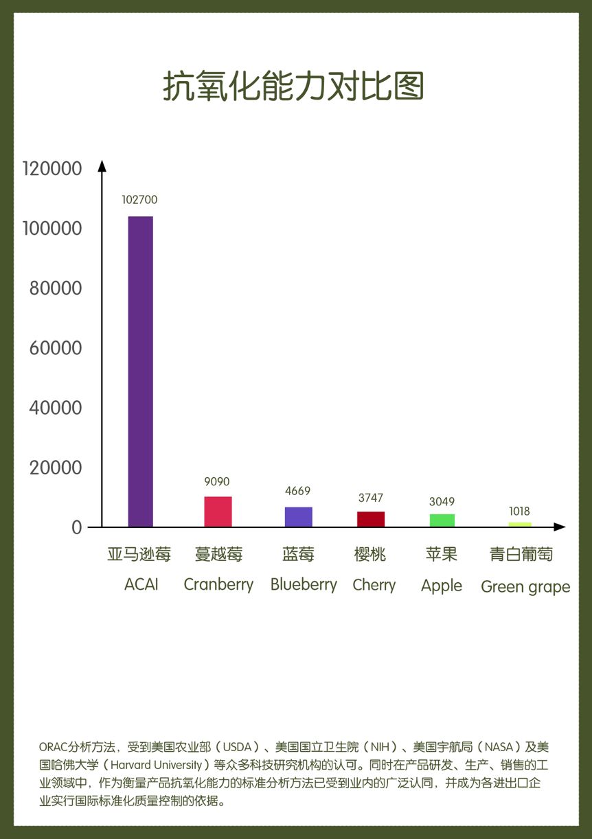 抗老抗氧化应该注意什么,护肤抗氧化和吃东西抗氧化