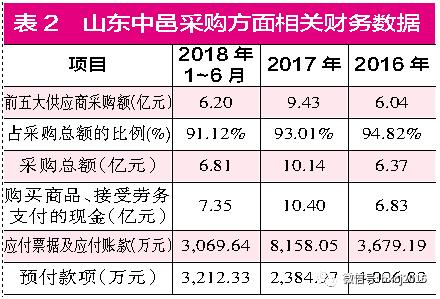 高溢价收购中泰股份,中泰股份并购重组哪家公司
