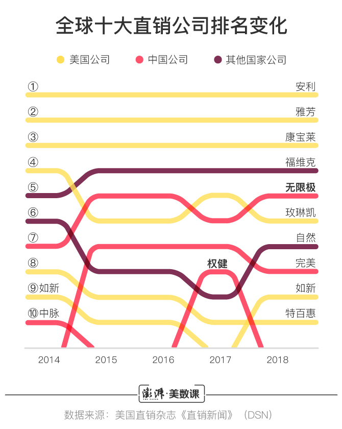 十大直销公司无限极,直销巨头无限极真的没有问题吗