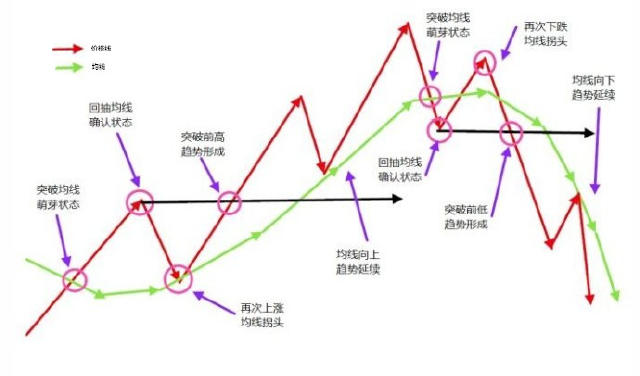 终于有人把均线的秘密说透彻了,终于有人把均线的用法说透彻
