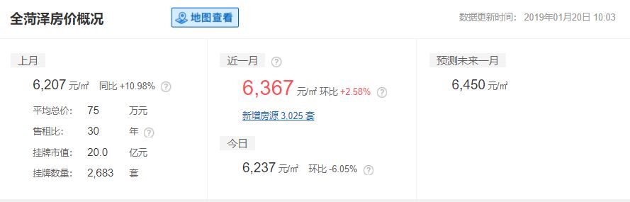 2020山东16市市区最全房价排名,临沂真实的工资收入和房价