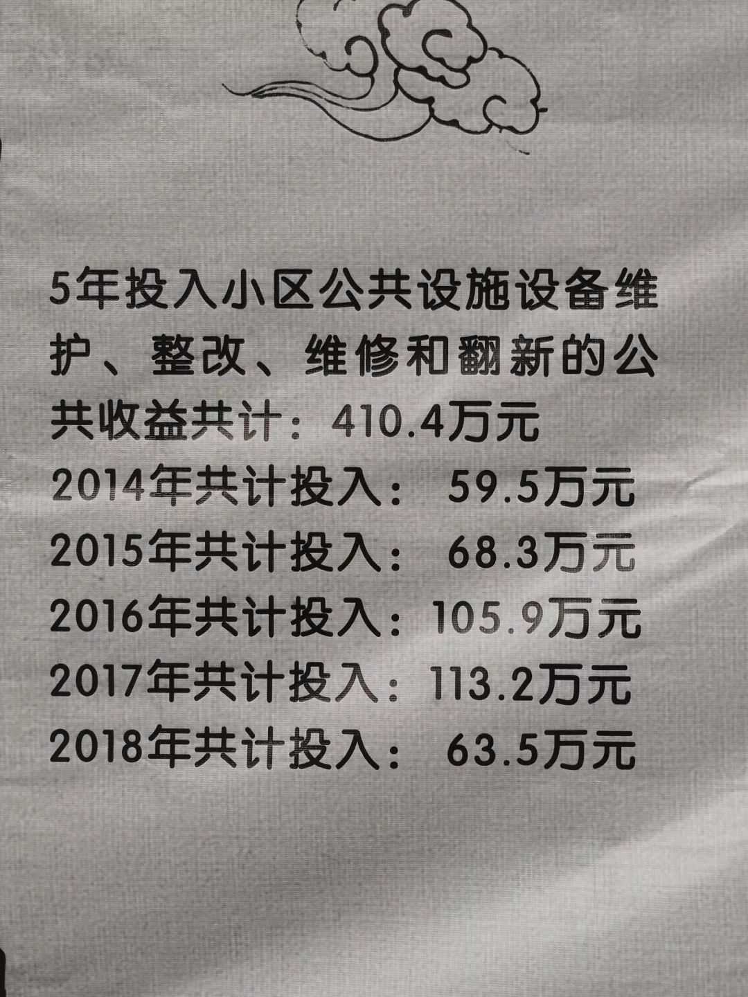 特报｜物业“哭穷”是真缺钱吗？这个小区炒了物业，不涨物业费还能结余百万