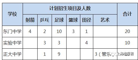 2019小升初特长生录取名单,2022升学季小升初