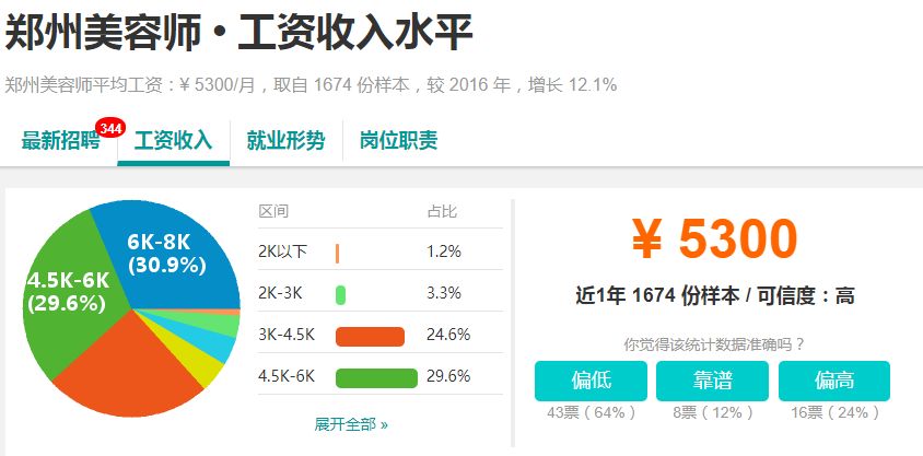 河南18地市平均工资排名,河南周口薪资水平