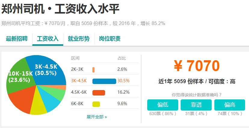 河南18地市平均工资排名,河南周口薪资水平