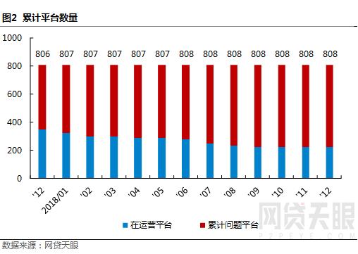 网贷天眼最新消息,网贷天眼早报最全解读