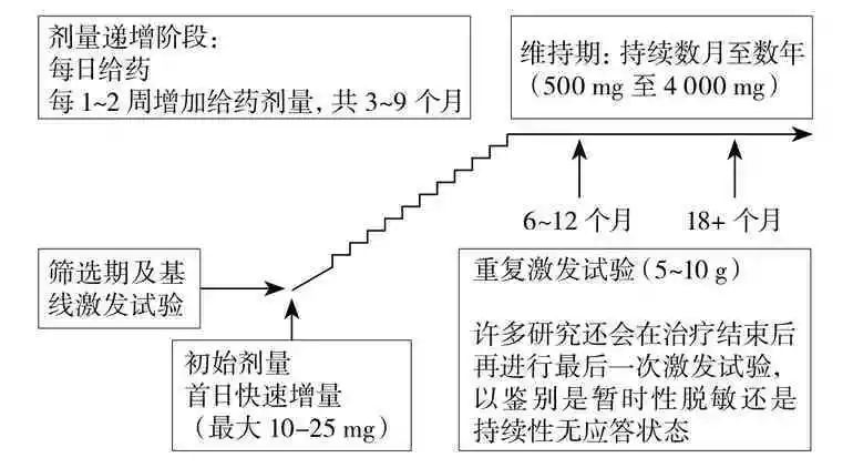 过敏食物一览表,食物过敏怎么查