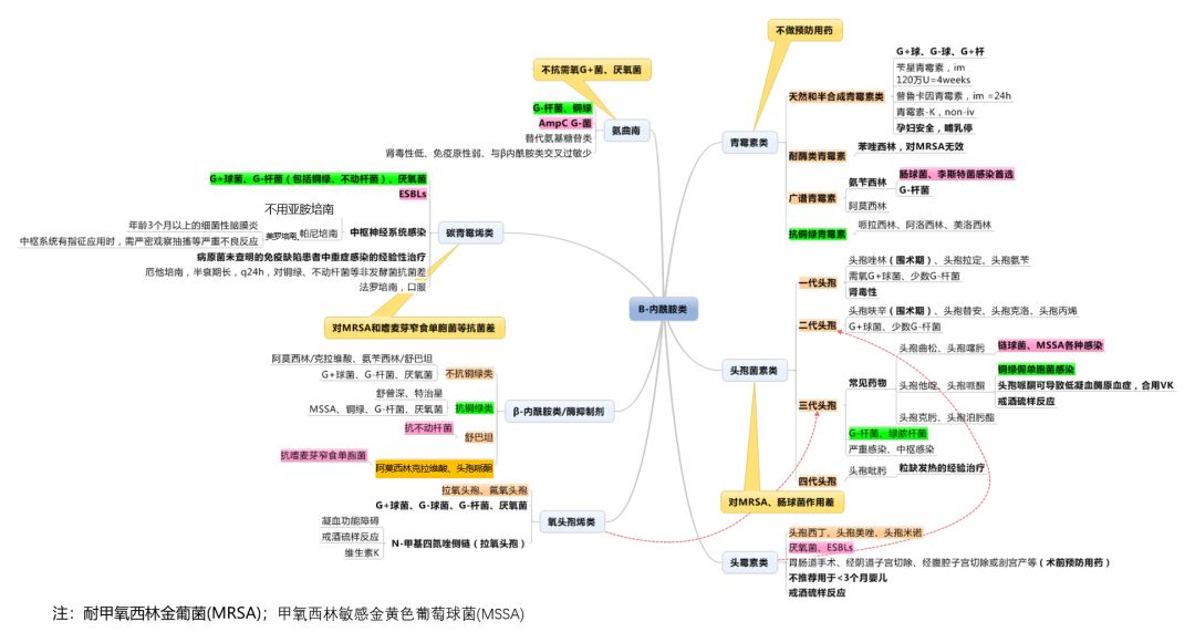 抗菌药谱大全及图片,抗菌药物六张图