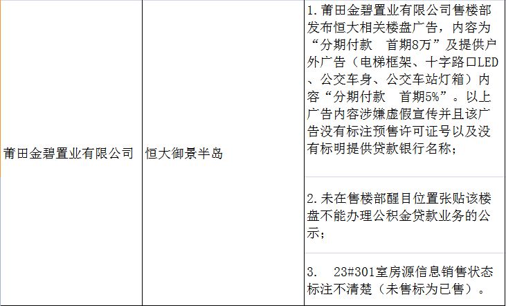 碧桂园正荣悦玺事件,碧桂园福建楼盘质量事件