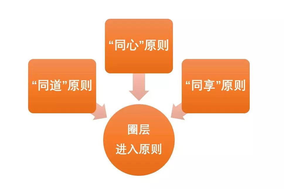地产逆风盘破局思路,差地段的高端盘怎么逆袭