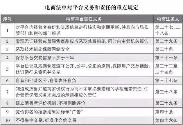 电商法实施后代购该如何生存,电商法实施后代购何去何从