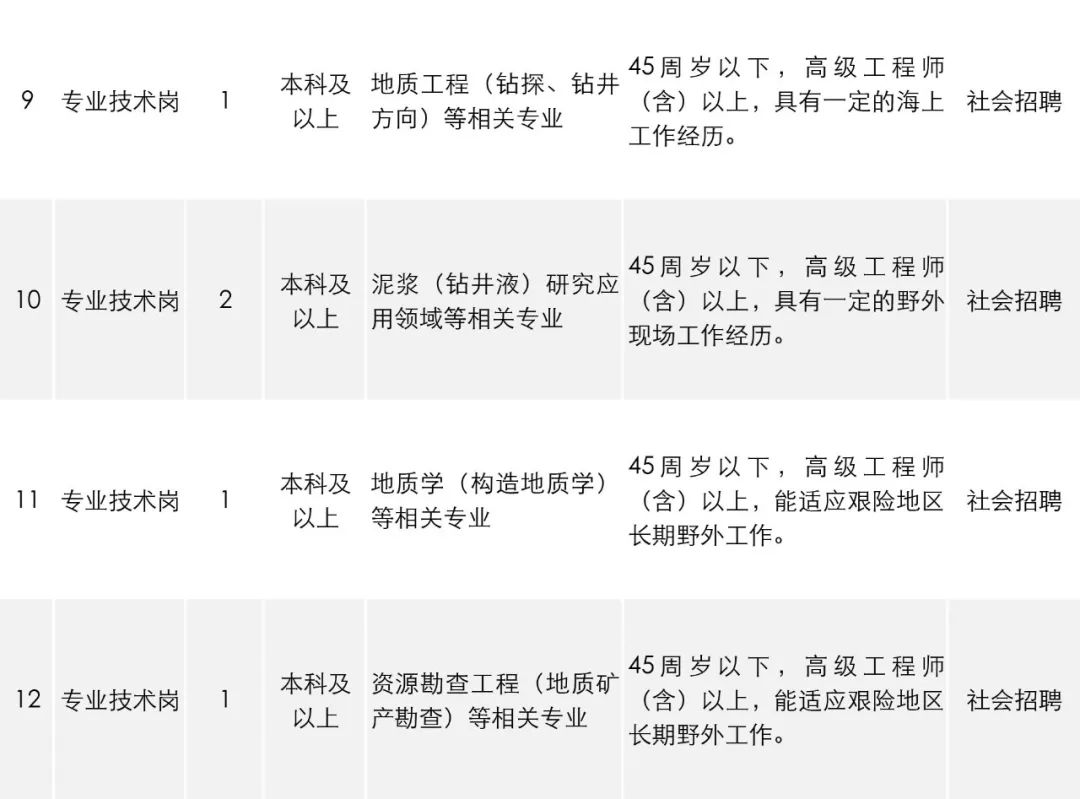 公告汇总15个省份招聘稳定编制,招聘工作官网最新招聘
